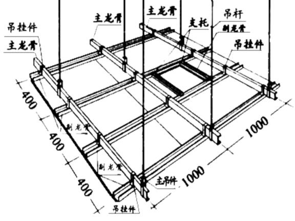 土木工程施工第21讲吊顶门窗及幕墙工程