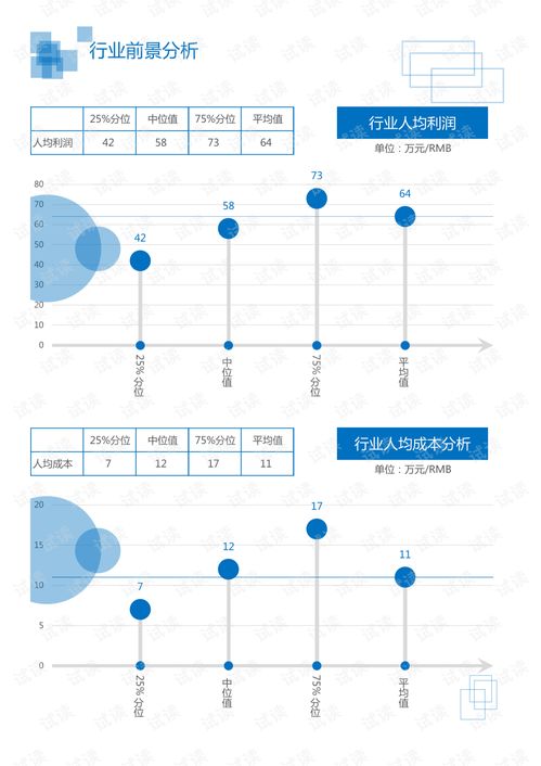 建筑装饰土木工程行业园林施工养护领域分析报告 研究报告 .pdf